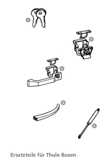 PRODUCT1}